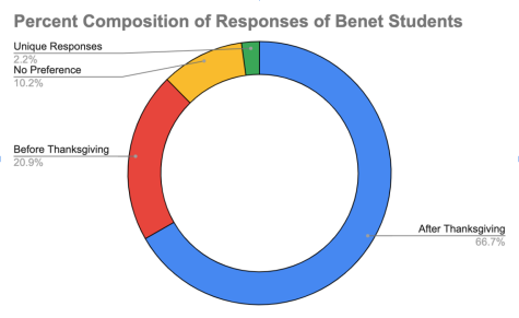 A visual graph of the data collected in the study. 