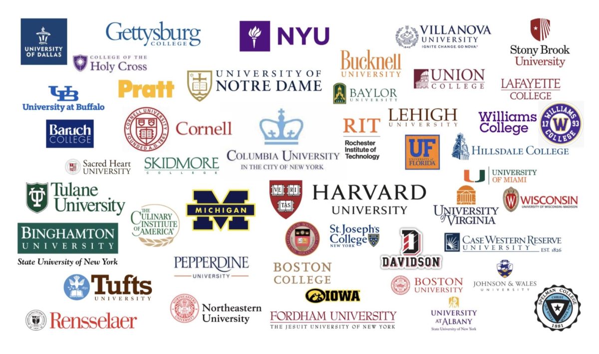 College Visits Prove a Great Help for Students